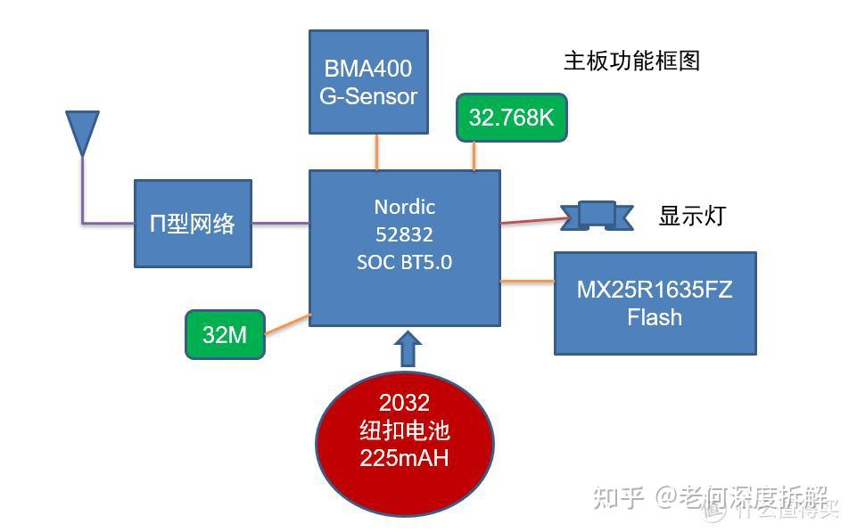 52深度拆解：高驰动态传感器coros Pod拆解 知乎 1535