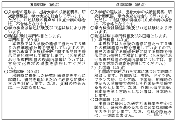 大学院介绍 大阪大学言语文化研究科 知乎