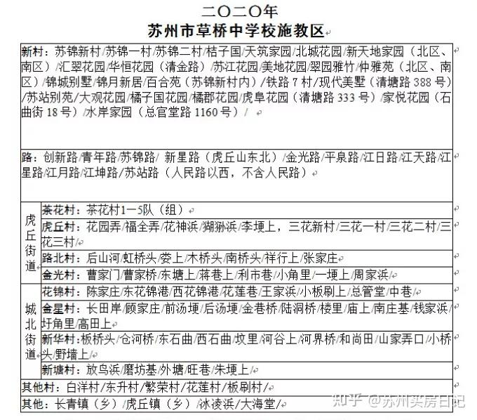 平江新城北部片区的初中学区到底是谁?