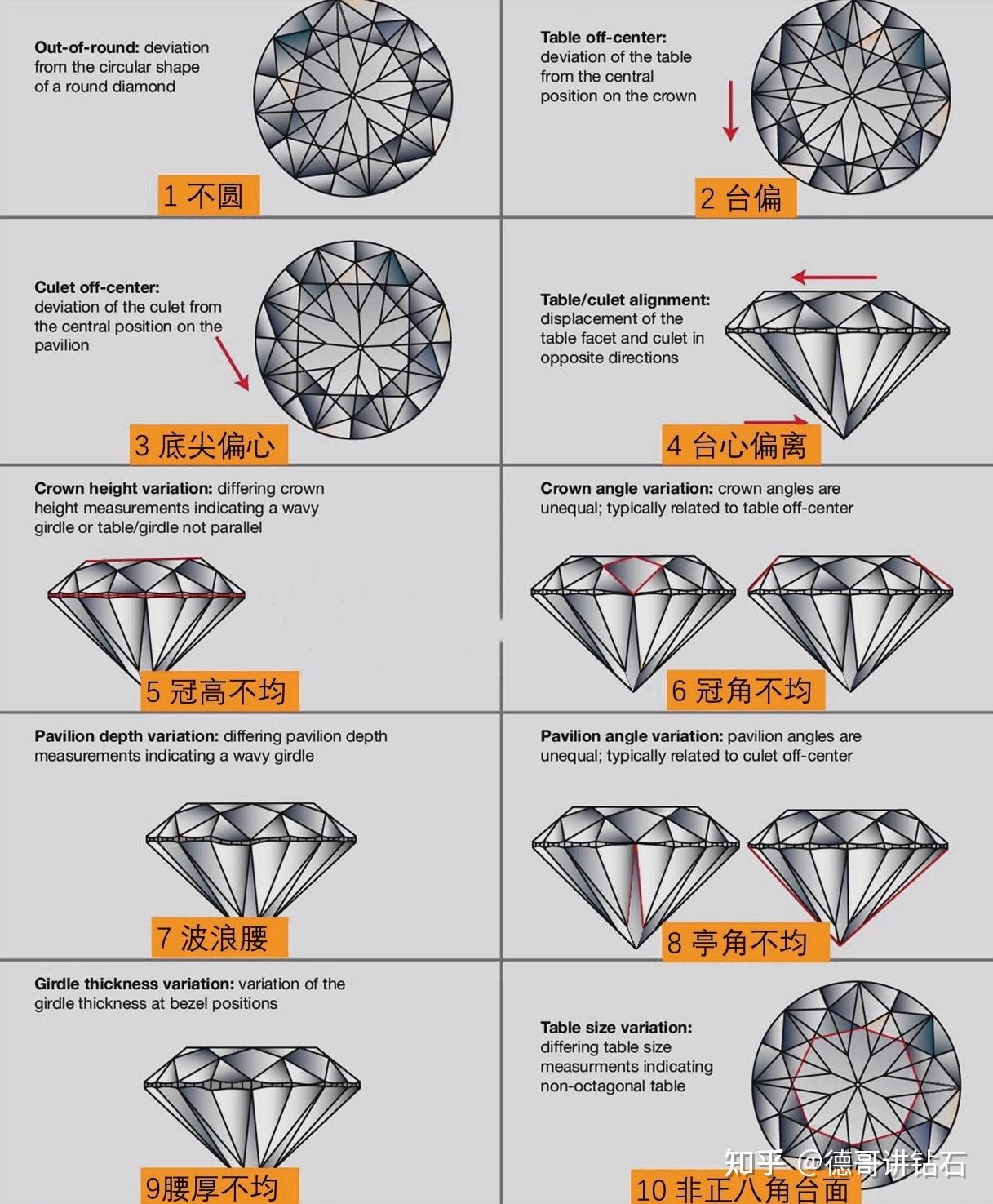 钻石差一点到整数(钻石相差一分明显吗)