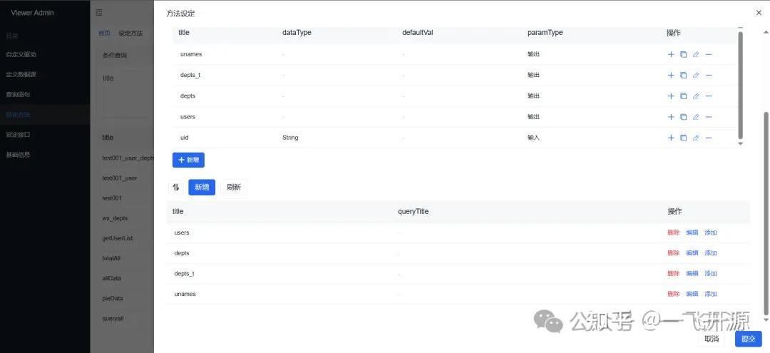 [开源]一款 API 敏捷开发平台，突破传统编码范式，提供从 SQL 到 API 的一站式数据服务能力 - 知乎