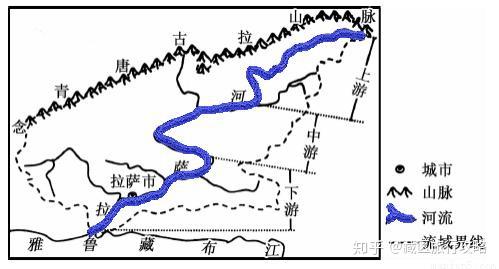 拉萨这条河多受喜爱遛弯散步去河边沐浴也要去河里