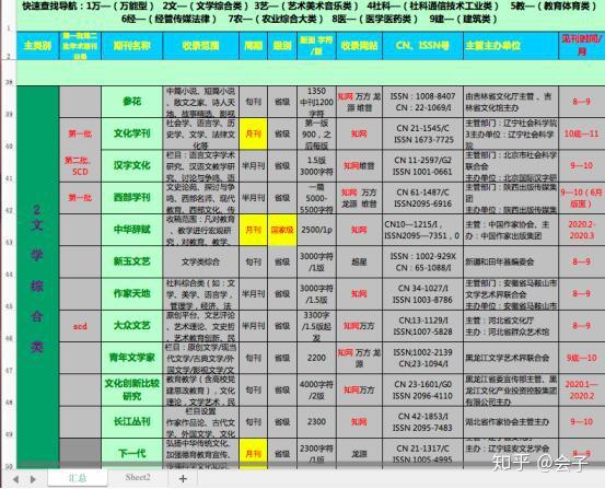 不需要審稿費的期刊_交了審稿費會被退稿嗎_期刊還要給審稿費