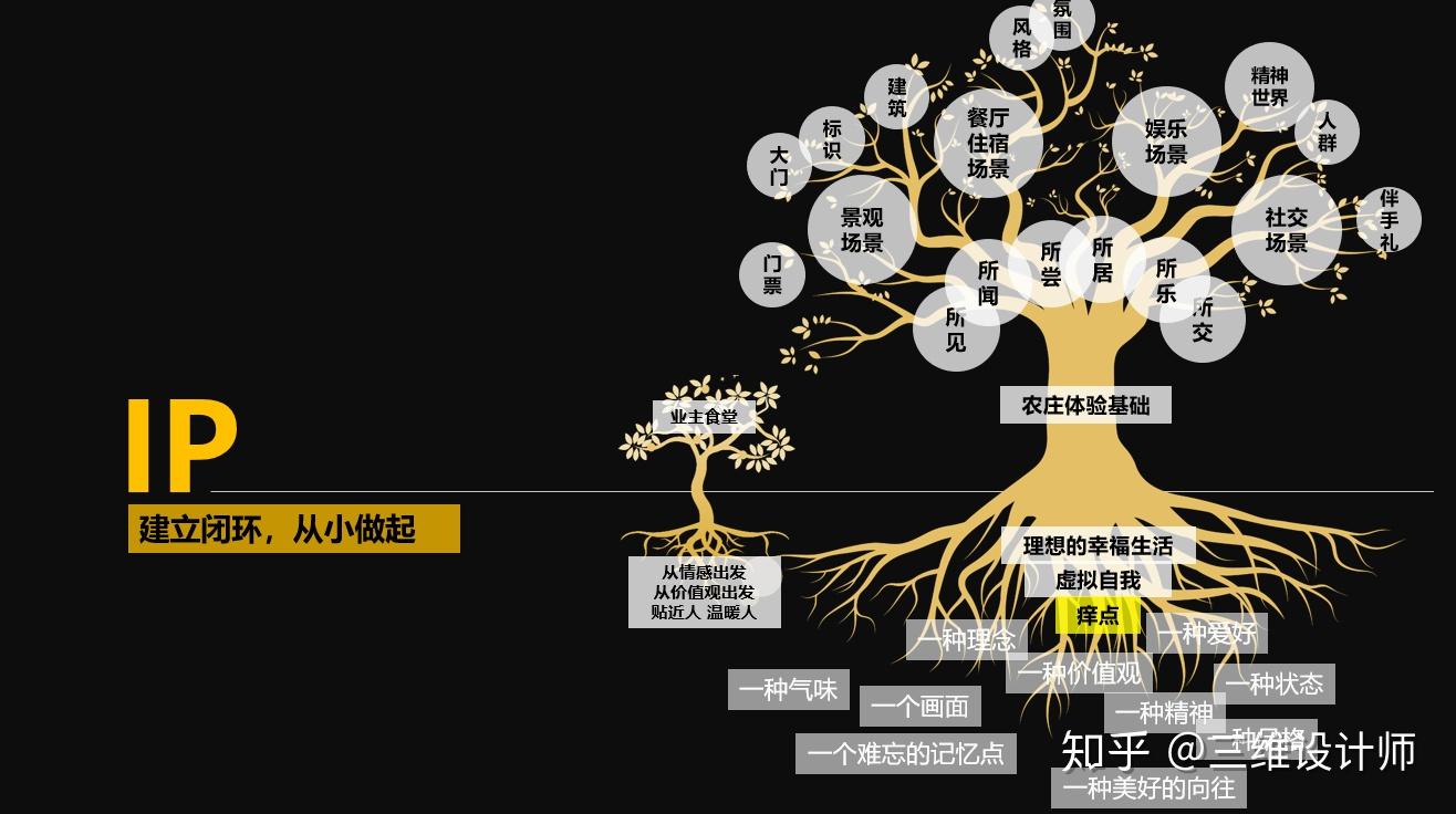 ip分析（ip分析网站）〔ip分析工具〕