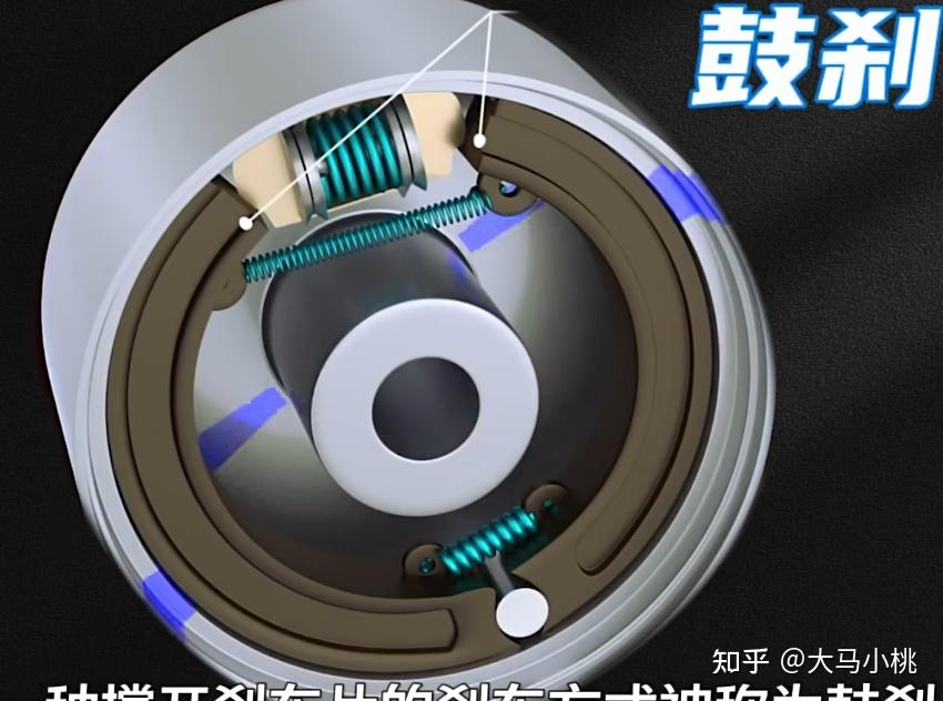 电动车冷知识(23):碟刹与鼓刹 - 知乎