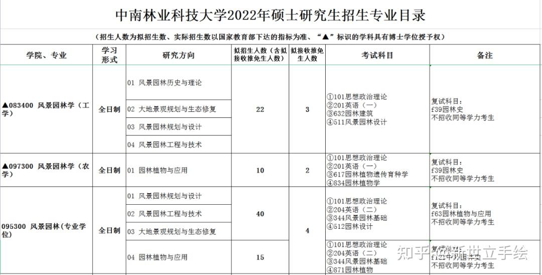 中南林业科技大学几本_中南林业科技大学本科_中南大学林业科技大学是几本