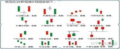 怎么看k线图?从零开始学看k线图 - 知乎