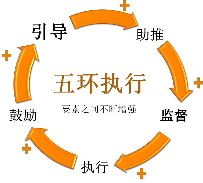 执行力强是种怎样的体验