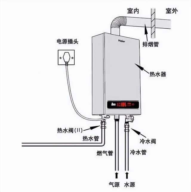 电热水器预埋水管图解图片