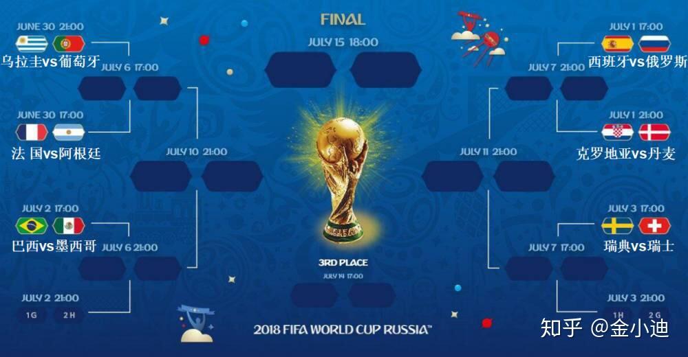 2018世界杯比赛预测?