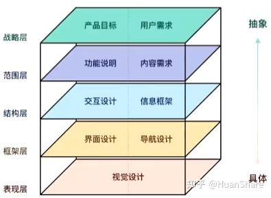 质量功能展开 QFD - 知乎