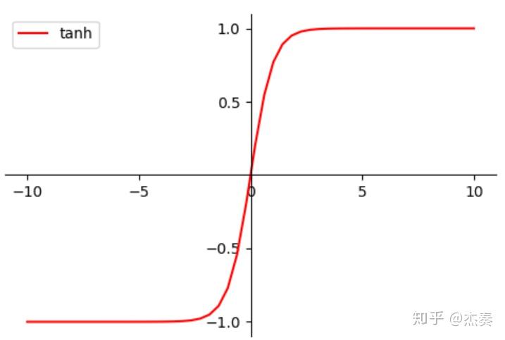非线性激活函数activationfunction