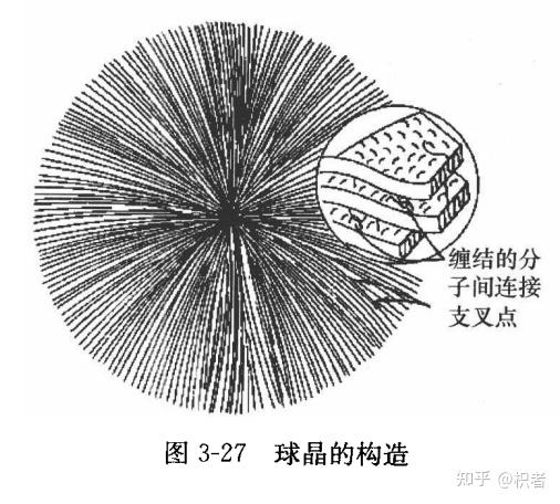 高分子结晶的生长规律和球晶的形成过程 - 知乎