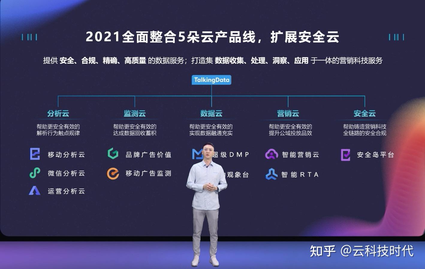 talkingdata三大產品創新引領2022數字營銷技術新格局