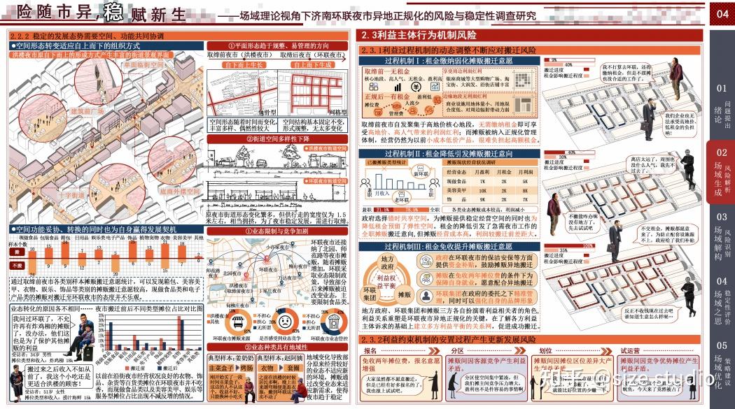高质量调研报告这样写!WUPENiCity2023城市可持续调研报告国际竞赛一等奖一览! - 知乎