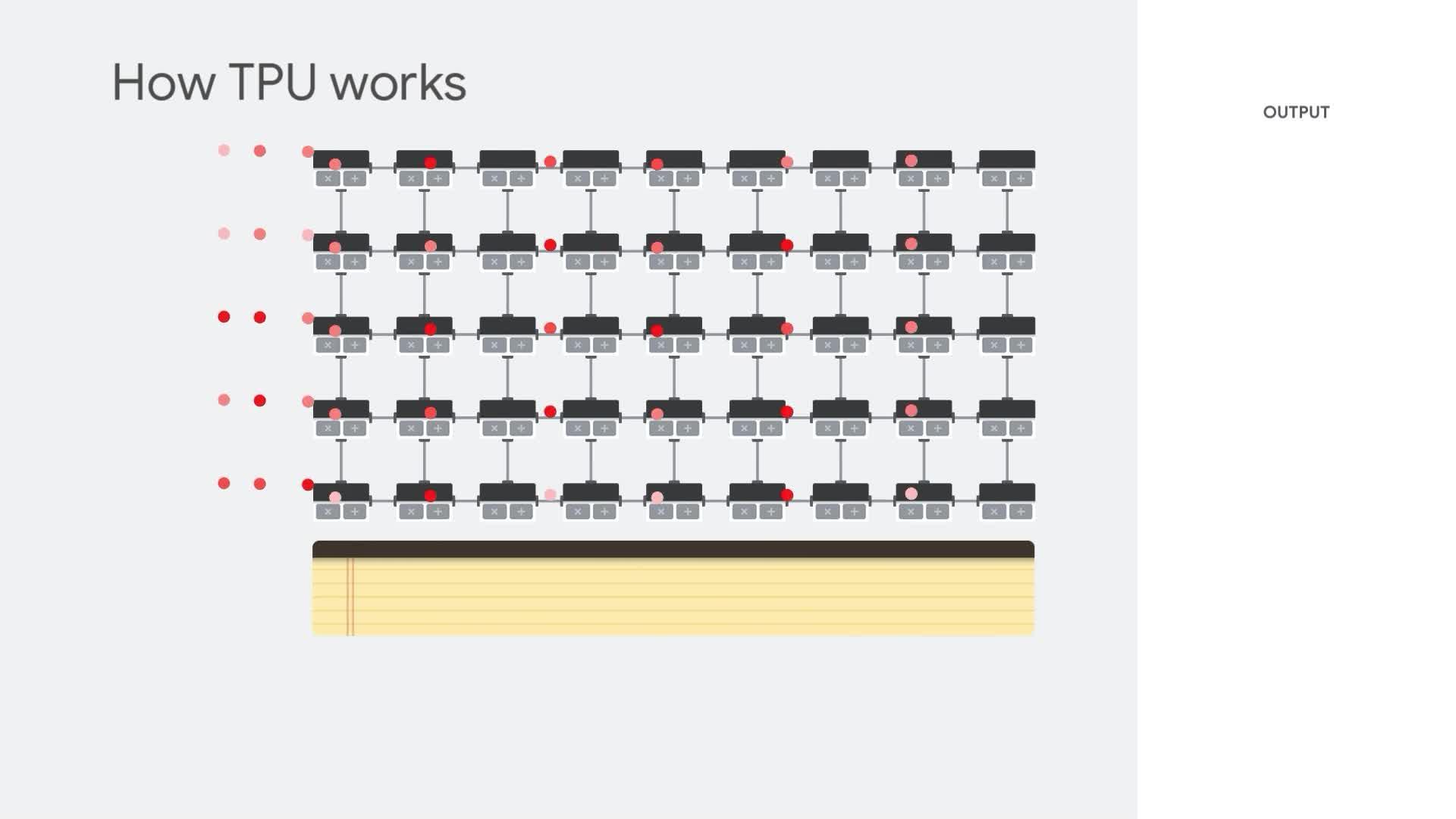 深度学习硬件：CPU/GPU/TPU对比 - 知乎