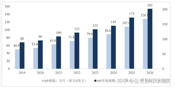 何为磷化铟,它有未来吗? - 知乎