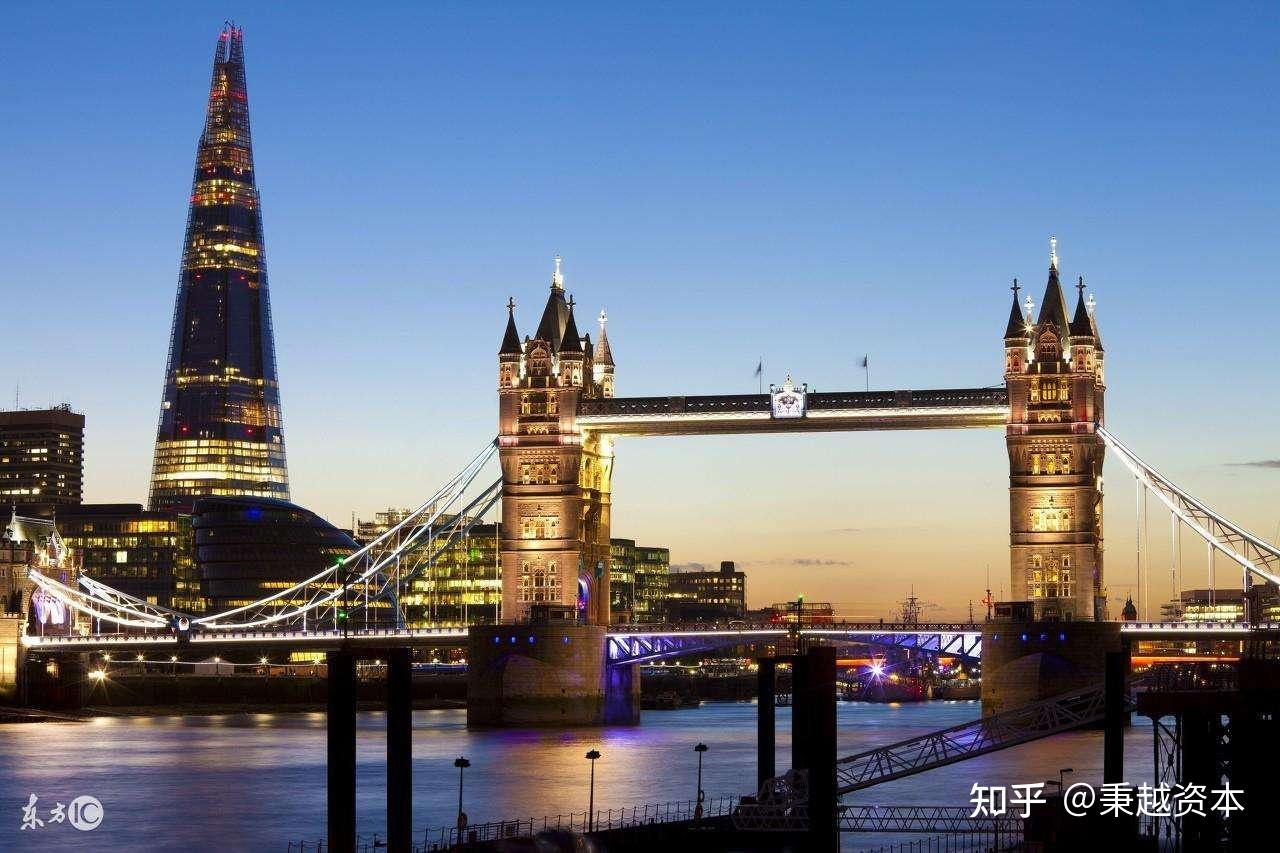 秉越资本：伦敦证券交易所(LSE)上市简介- 知乎