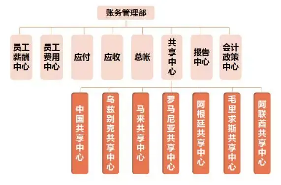 任正非對財務怎麼要求揭秘華為財務集中管理