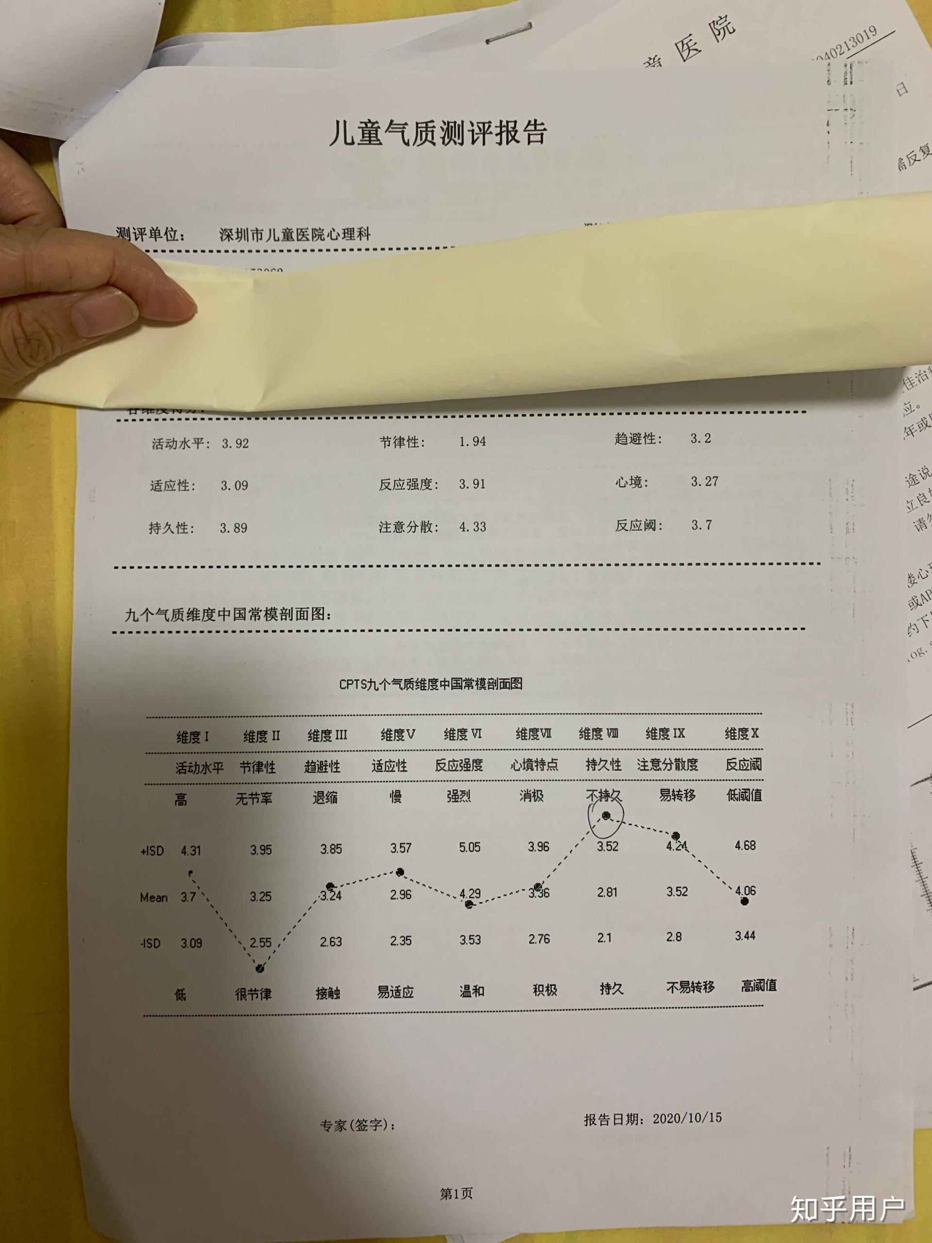 如何看待医生给多动症的孩子开中成药