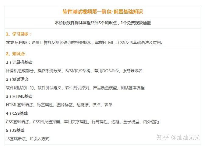 「软件测试和关键词排名哪个好」 软件开发,软件实施,软件测试,网站编辑,SEO,这些职业谁的前景...