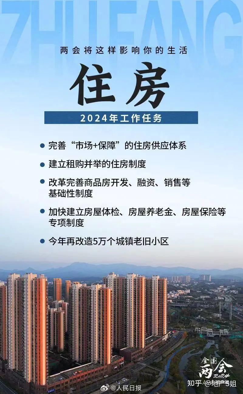 高层定调,楼市与房企的未来明确了! - 知乎