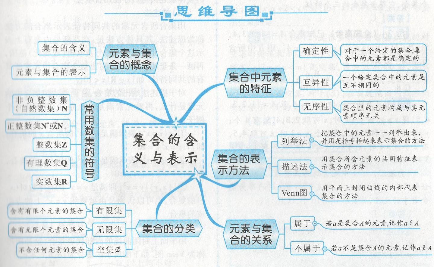 高考数学状元手写笔记 集合 知乎