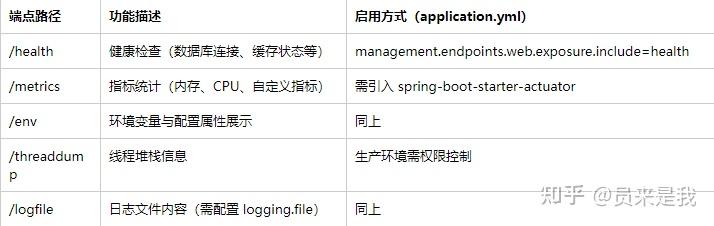 SpringBoot 中 10 个神器 - 知乎