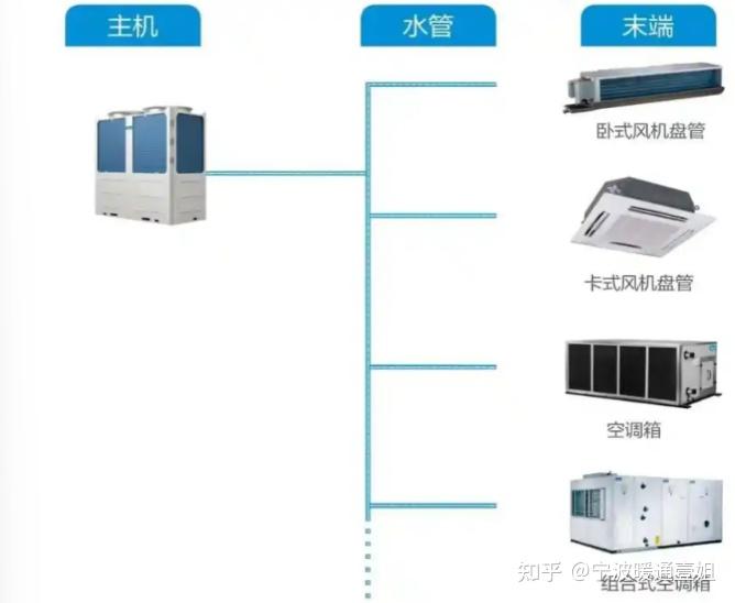 双碳时代下中央空调改造:如何破解能耗黑洞,实现成本与能效双赢?