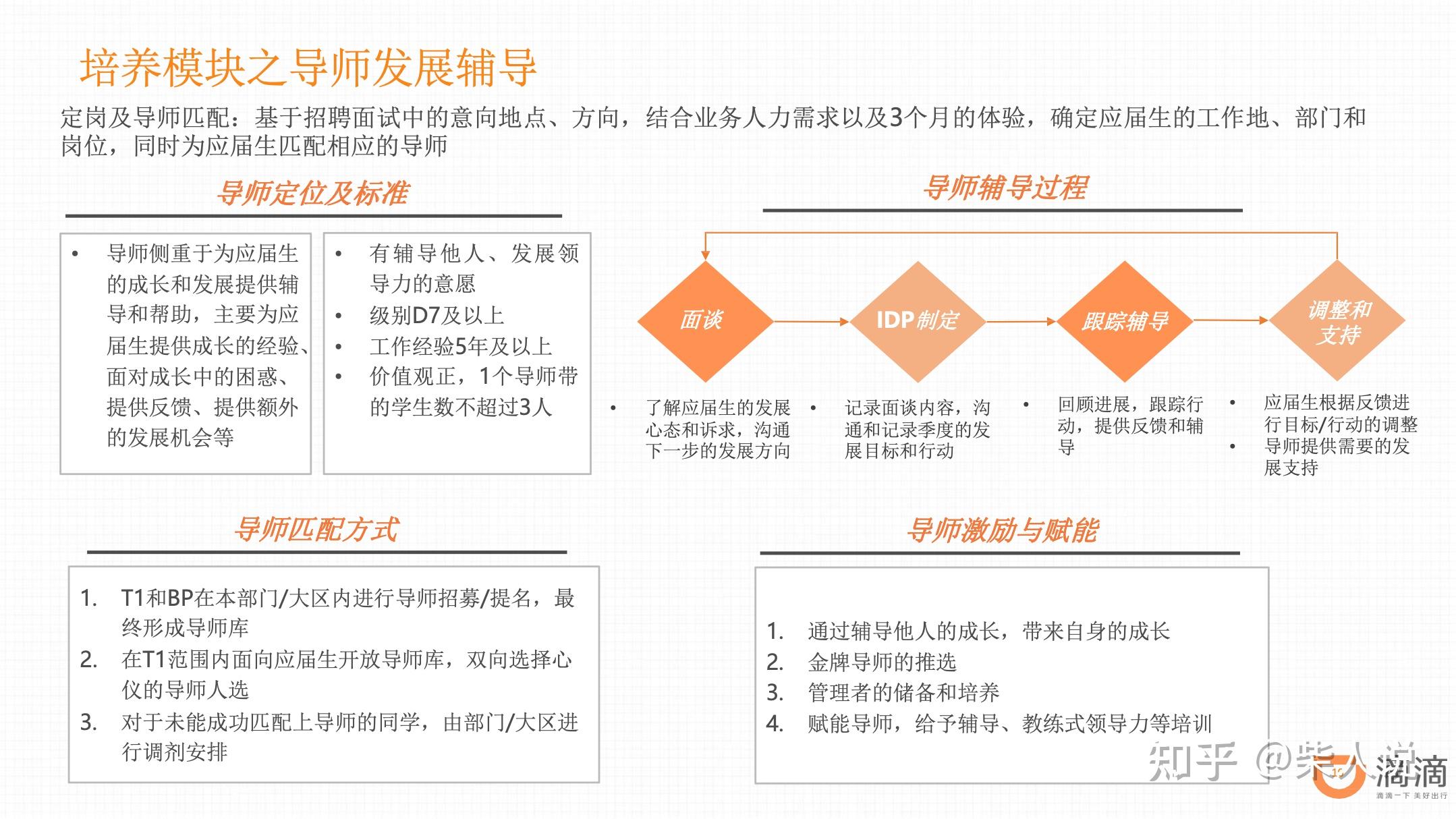 滴滴校招管培生2年培养计划方案 - 知乎