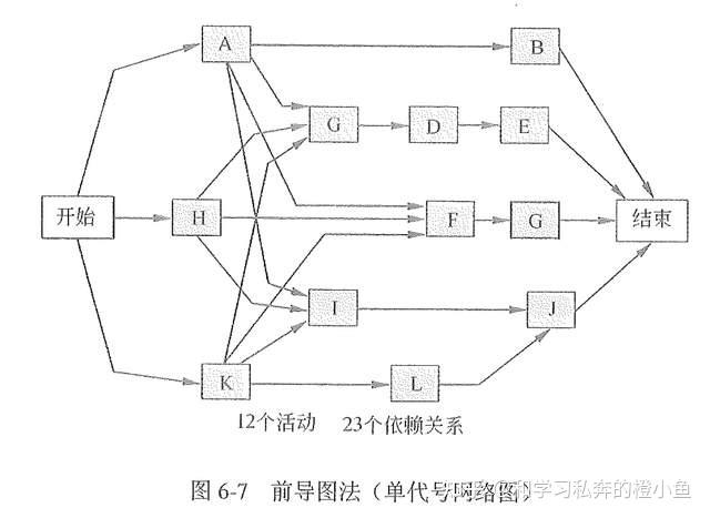 計算題主要涉及到綜合知識和案例分析主要還是案例分析這部分考點很