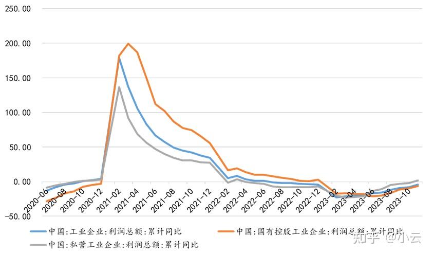 證券市場半月隨談23年12月下