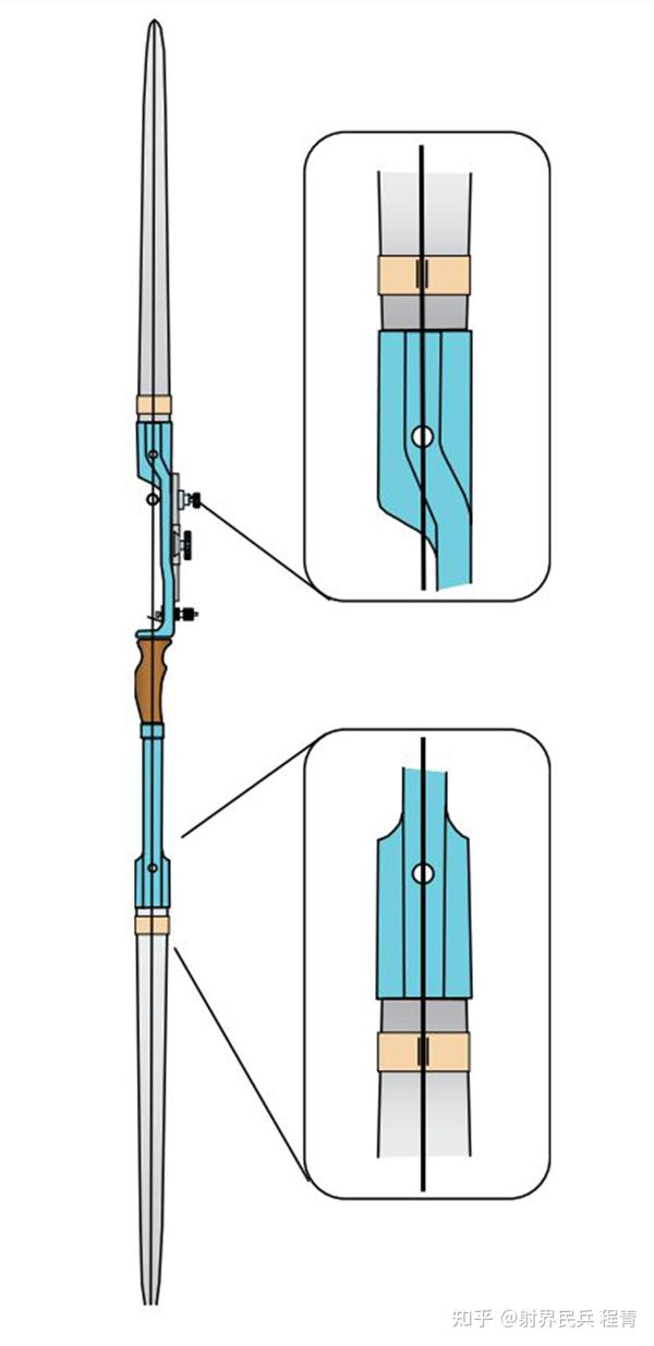国际箭联教练手册--中级水平--反曲弓器材调谐- 知乎