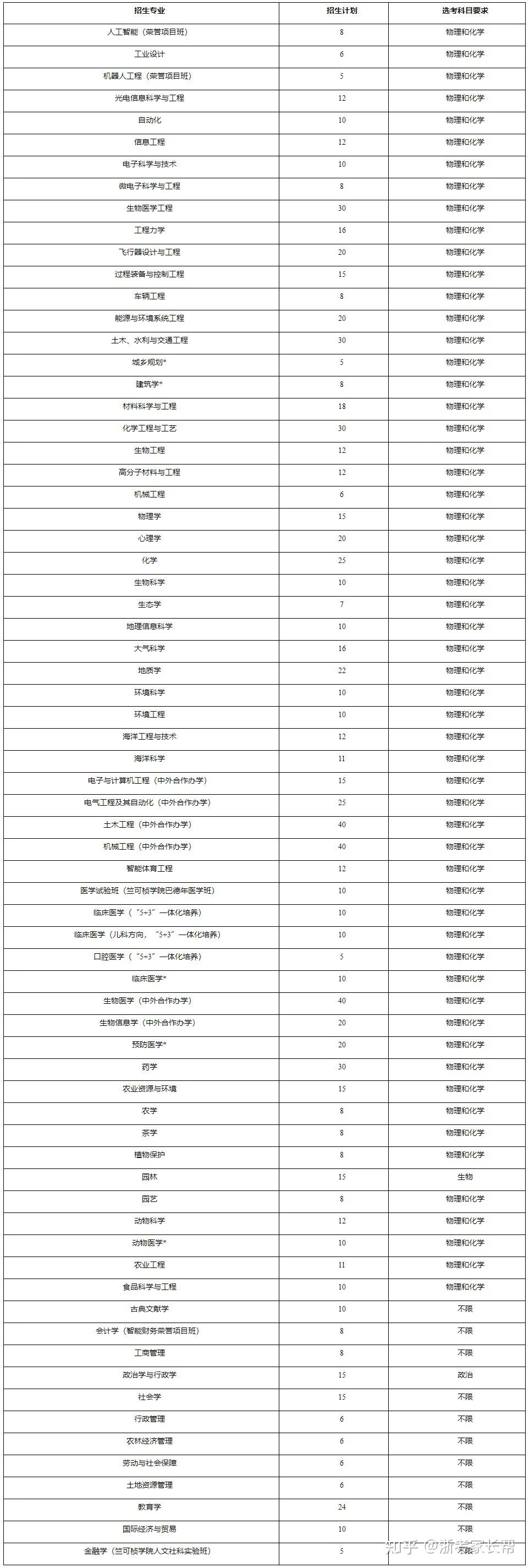 专业和选科有大变化!浙江大学2024年浙江省三位一体招生简章发布