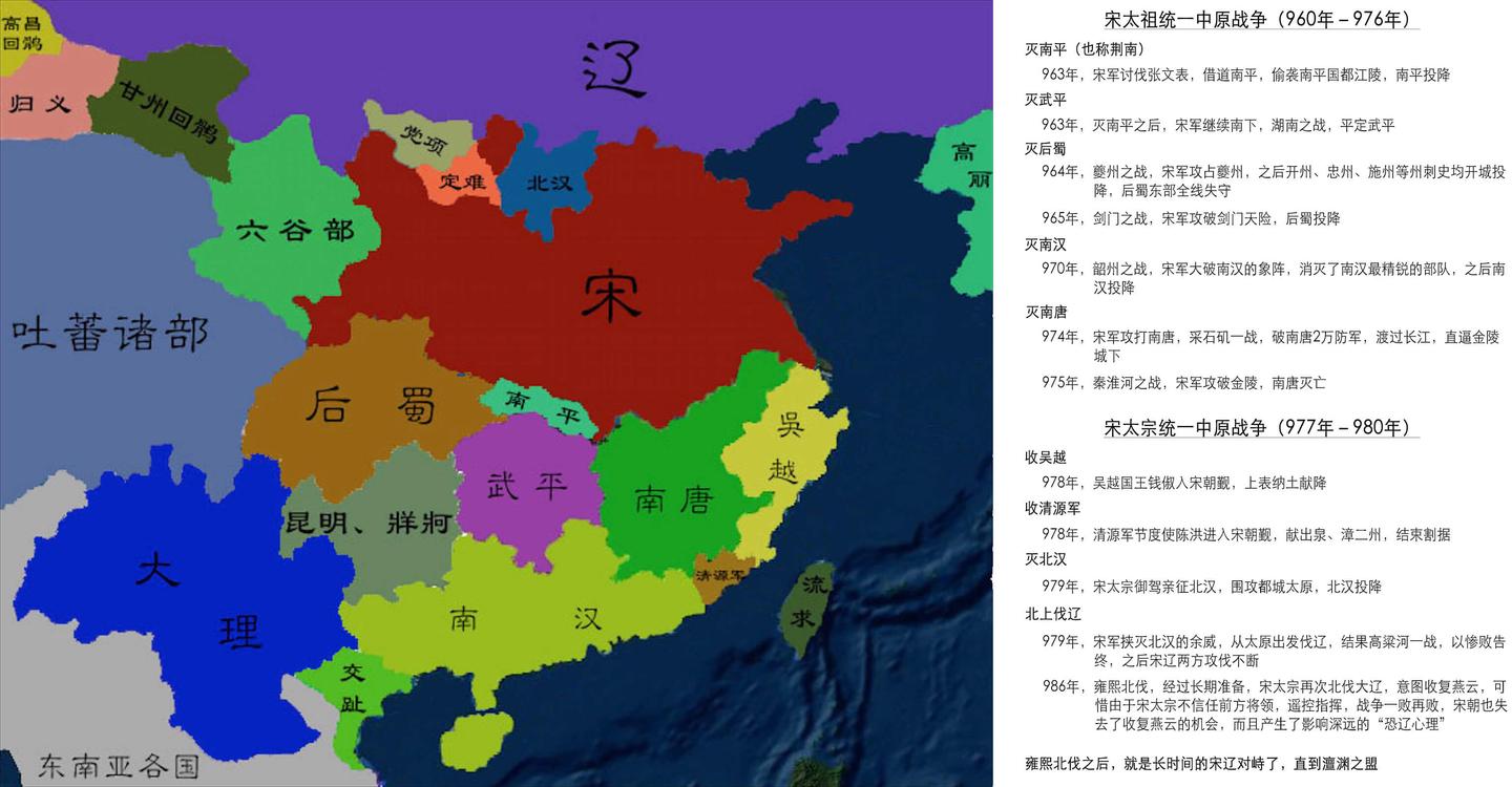 细说宋朝》读书笔记- 知乎