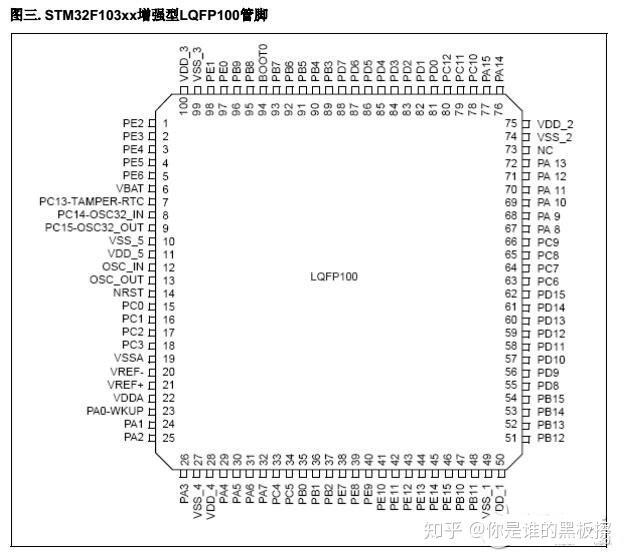stm32f103xx增强型lqfp100管脚图stm32f103xx增强型