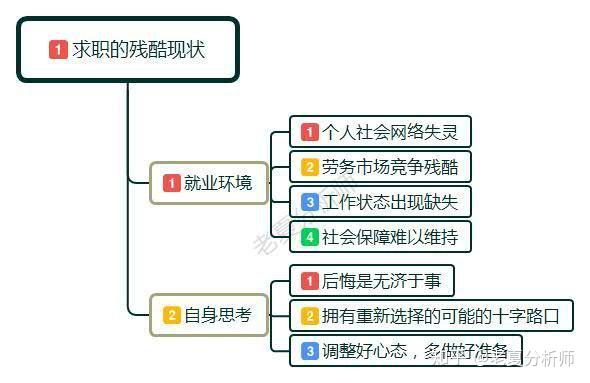 职场上 已经辞职两个月了 还能回原公司么 老司机来告诉你答案 知乎