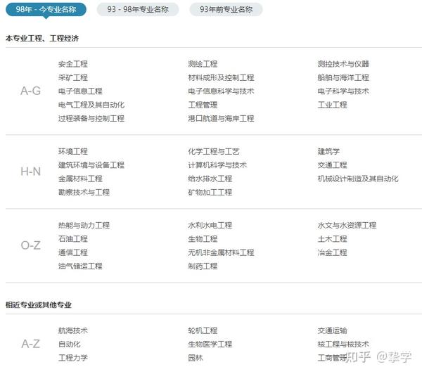 报考护士条件师需要哪些材料_江西省报考环评师条件_二级建筑师报考条件