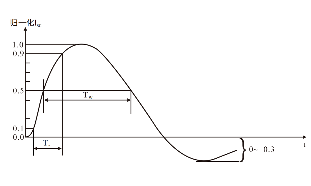 浪涌(冲击)抗扰度试验(IEC61000-4-5标准) - 知乎