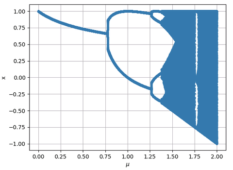 费根鲍姆常数是什么?