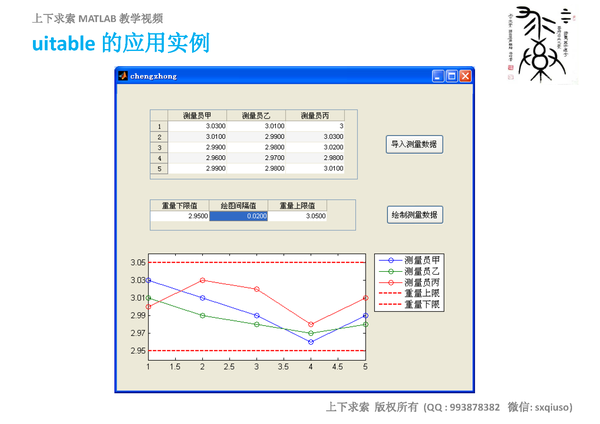 MATLAB GUI 教学视频：uitable的使用方法 知乎