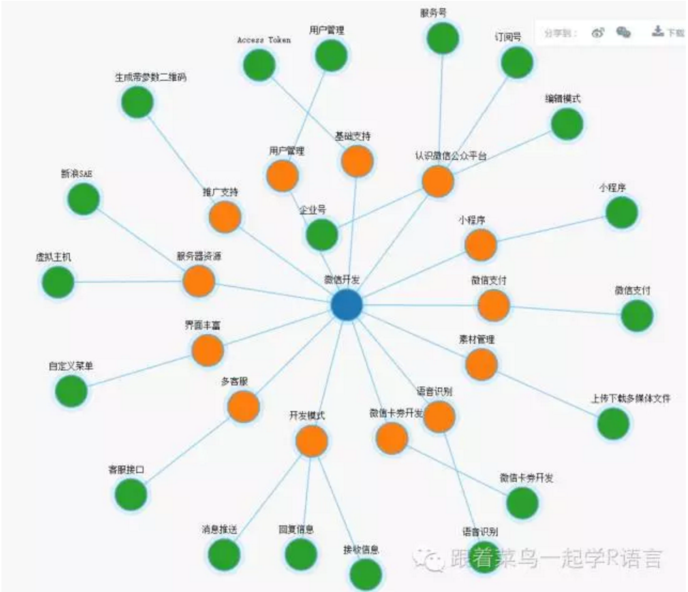 今天咱们来绘制一个知识图谱怎么样？ - 知乎