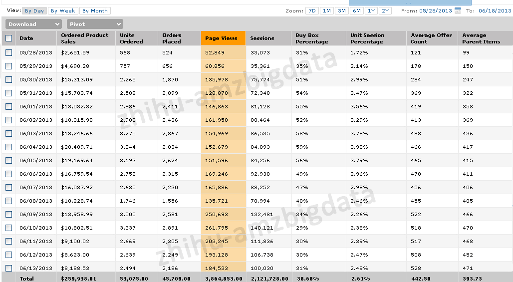 跨境电商亚马逊店铺运营重点任务是做什么,跨