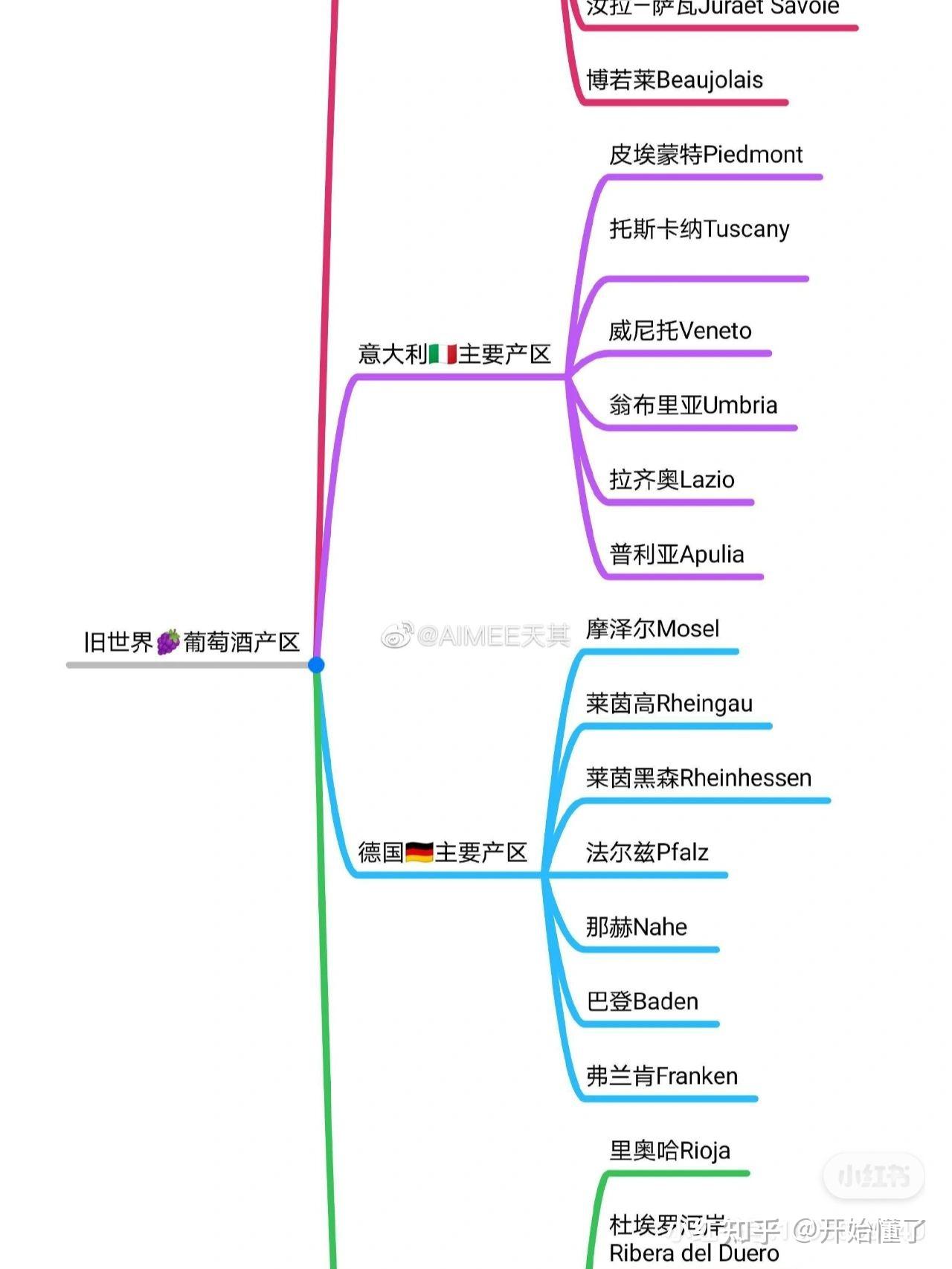 葡萄酒基础知识7
