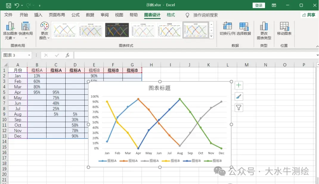 Excel如何绘制分段式折线图? - 知乎