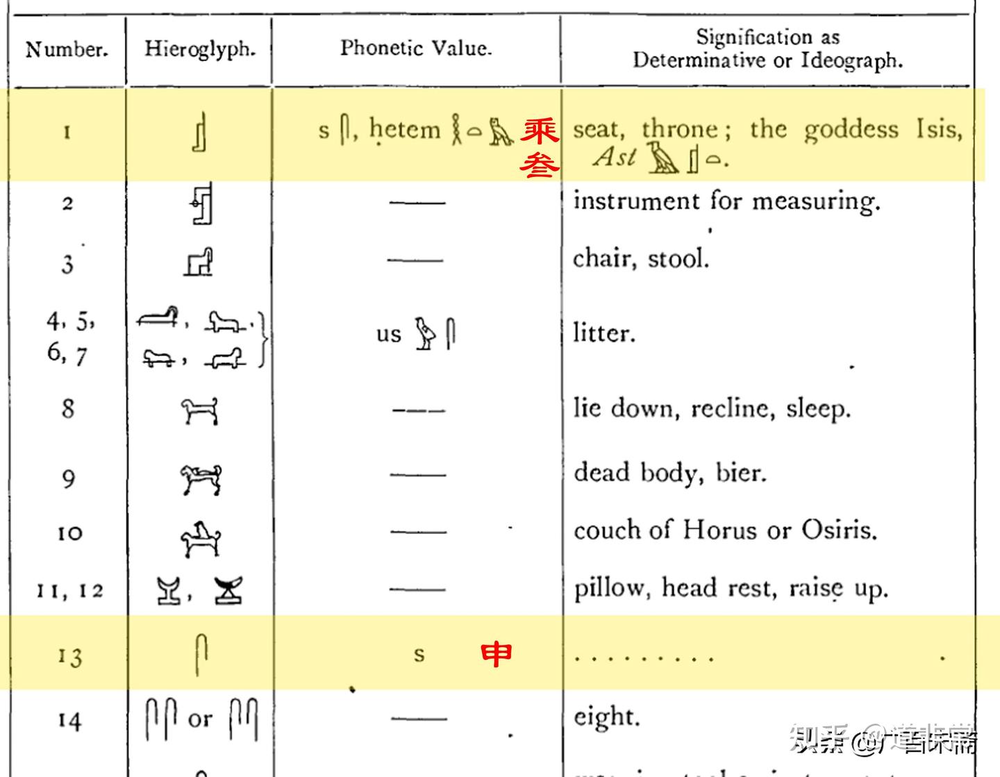 从圣书体象形文字名号和古埃及神话看黄帝诛杀蚩尤传说的复杂性- 知乎