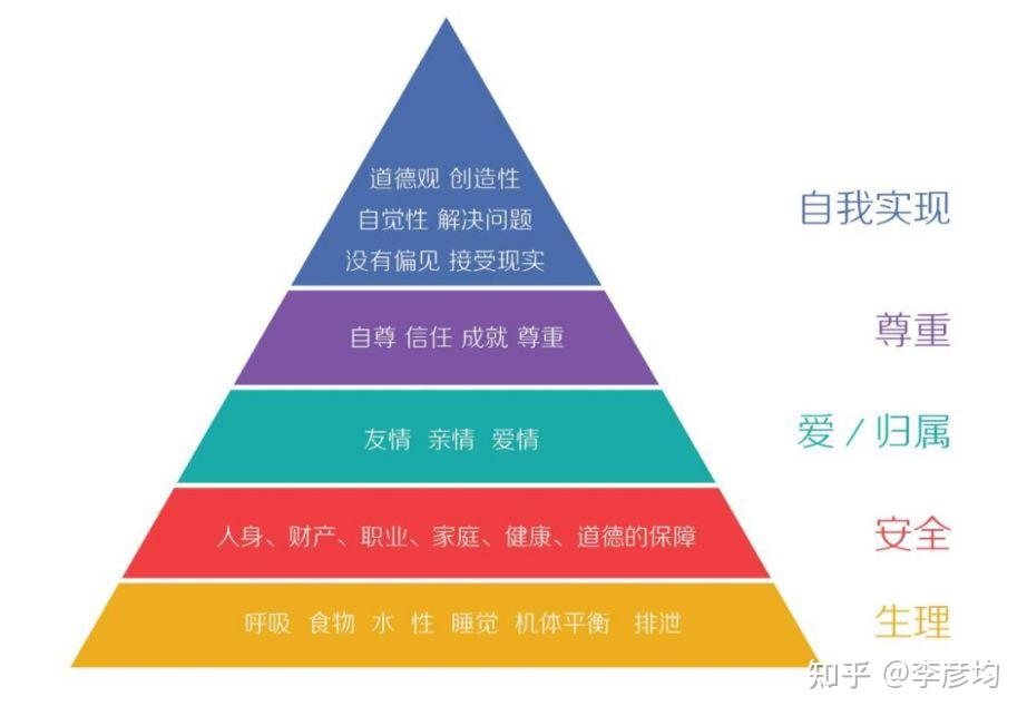 首先来看两组数据:s型人格约占总人口的73.