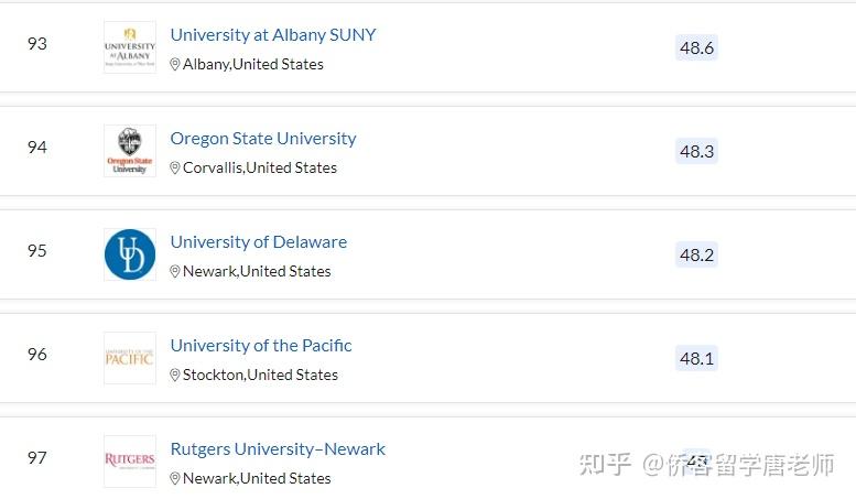 QS2021年美国352所上榜大学名单(以州为单位归纳)插图31 QS2021年美国352所上榜大学名单(以州为单位归纳)插图31