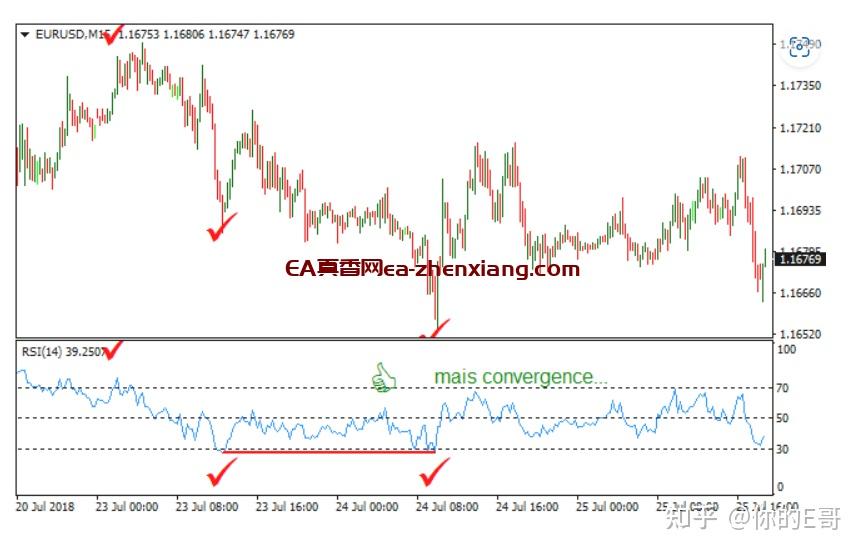 Metatrader 4