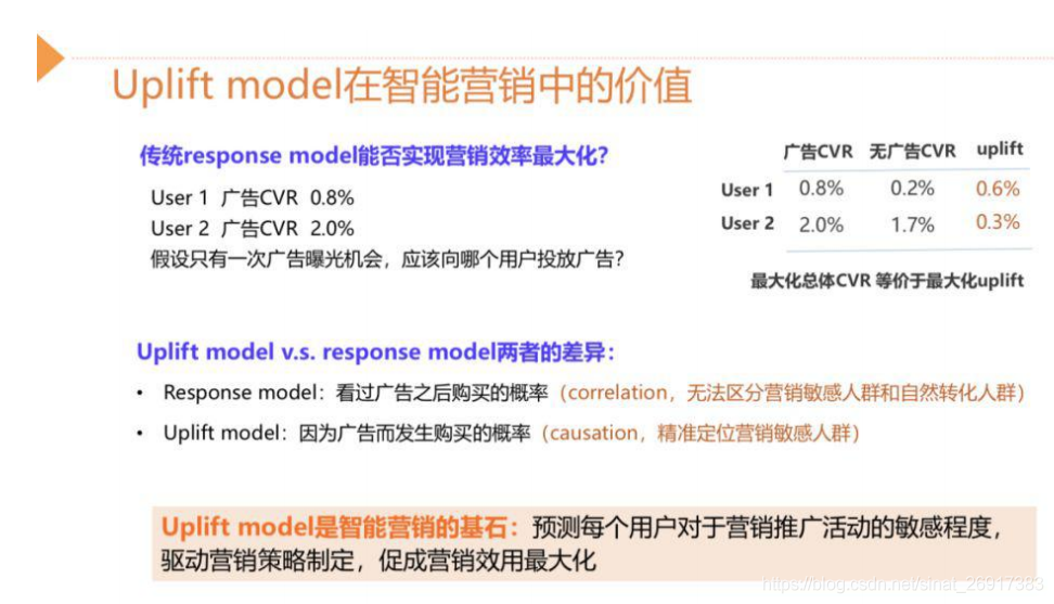Uplift Modeling的相关案例介绍 - 知乎